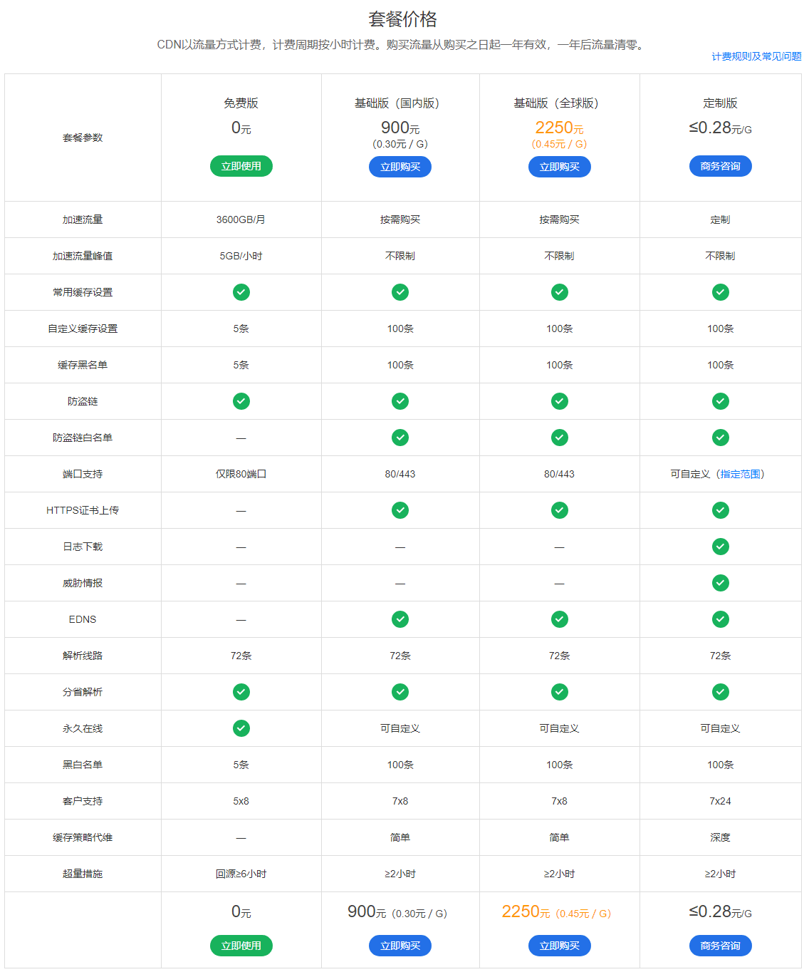 加速乐_CDN流量分发_免费CDN_网站加速_下载加速_游戏加速_云存储_智能DNS.png